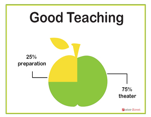 Teacher Posters-Teachers Posters - Graphical Posters - Good Teaching