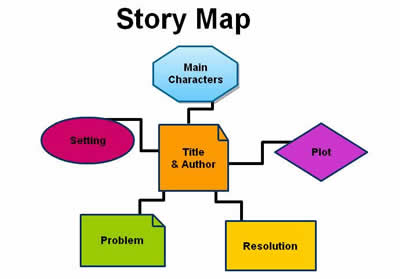 Story-map